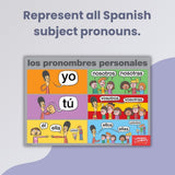 Spanish Subject Pronouns Poster for Spanish Classrooms