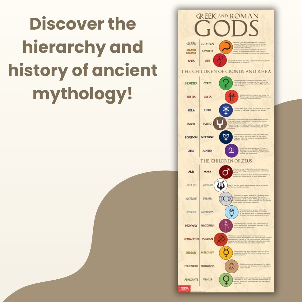 Greek and Roman Gods Skinny Poster for History/Social Studies Classrooms