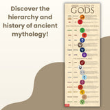 Greek and Roman Gods Skinny Poster for History/Social Studies Classrooms