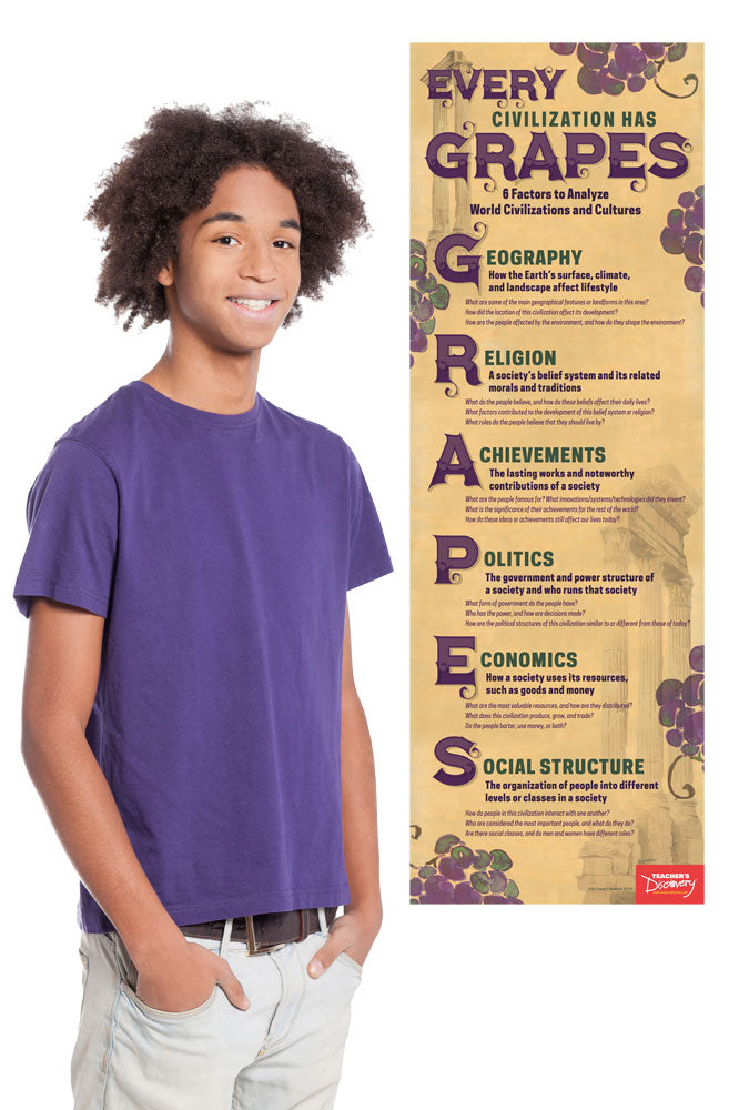 GRAPES Strategy Skinny Poster