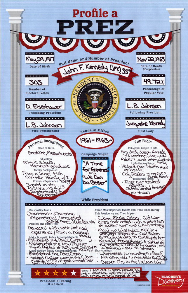 Presidential Profile Blank Poster Set of 35