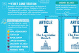 Periodic Table of the Constitution Chart