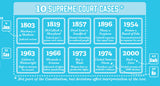 Periodic Table of the Constitution Chart