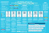 Periodic Table of the Constitution Chart