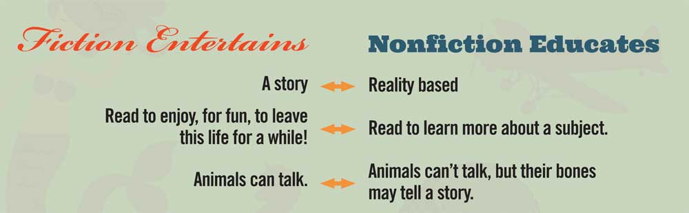 Great Readers and Fiction vs. Nonfiction Poster Set