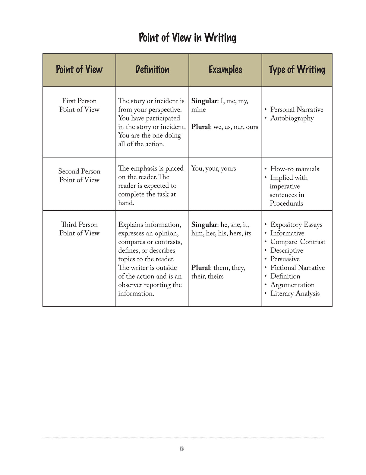 Expository Writing for Middle School Activity Book