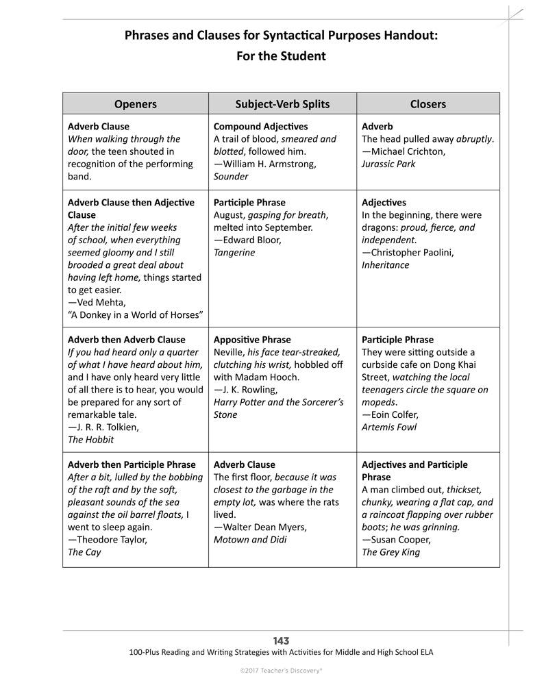 100-Plus Reading and Writing Strategies with Activities for Middle and High School ELA Book