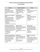 100-Plus Reading and Writing Strategies with Activities for Middle and High School ELA Book