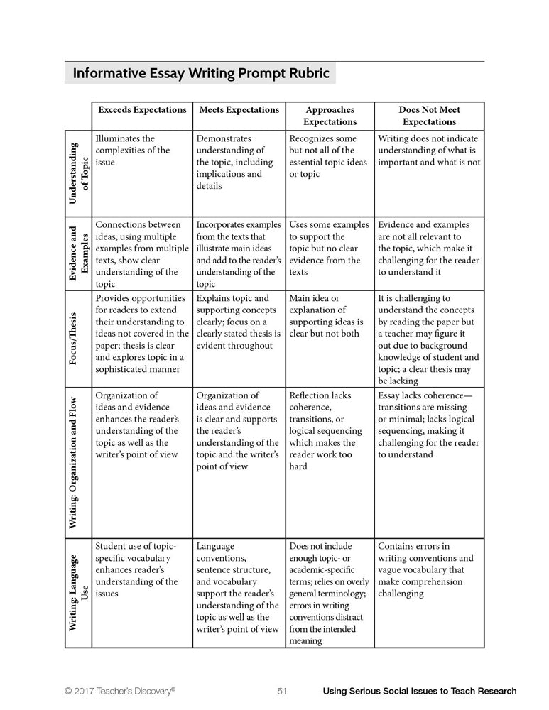 Using Serious Social Issues to Teach Research HS Book