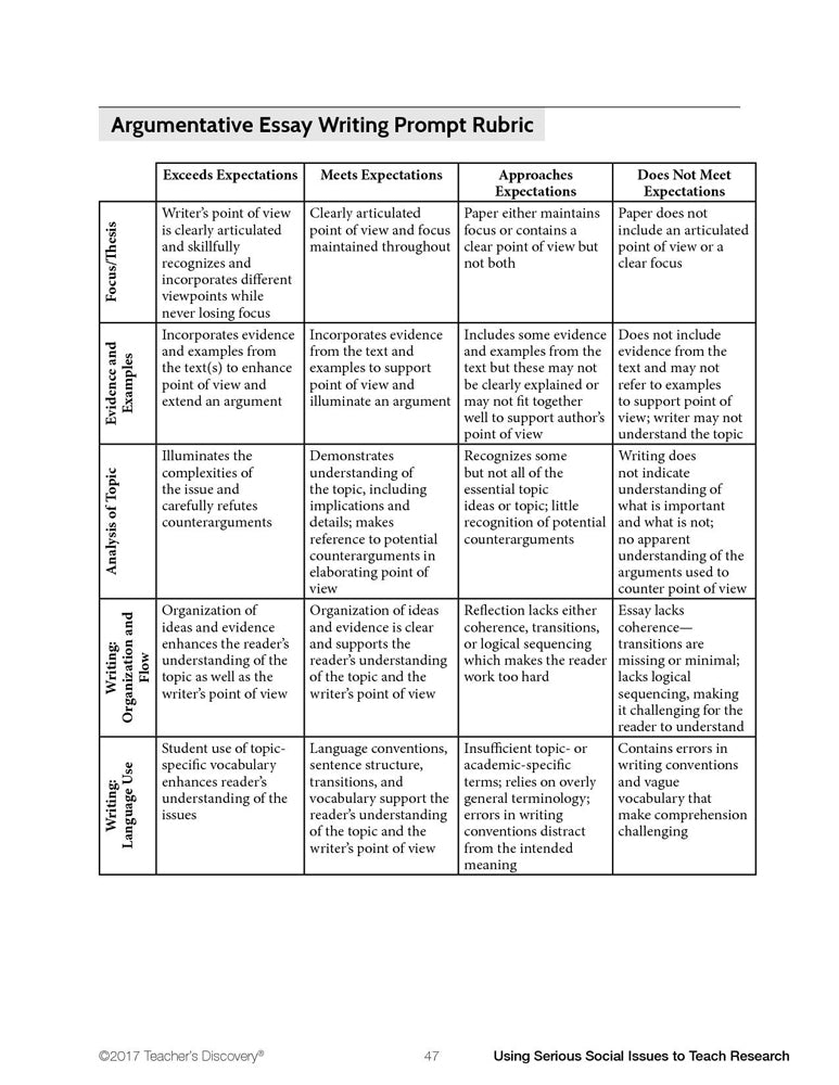 Using Serious Social Issues to Teach Research MS Book