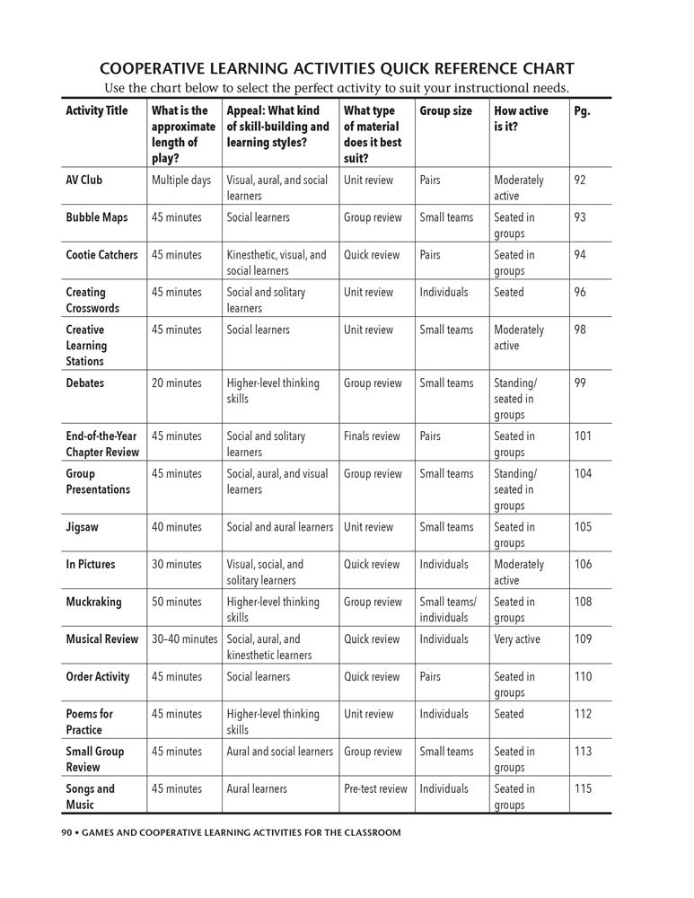 Games and Cooperative Learning for the ELA and Social Studies Classroom Book