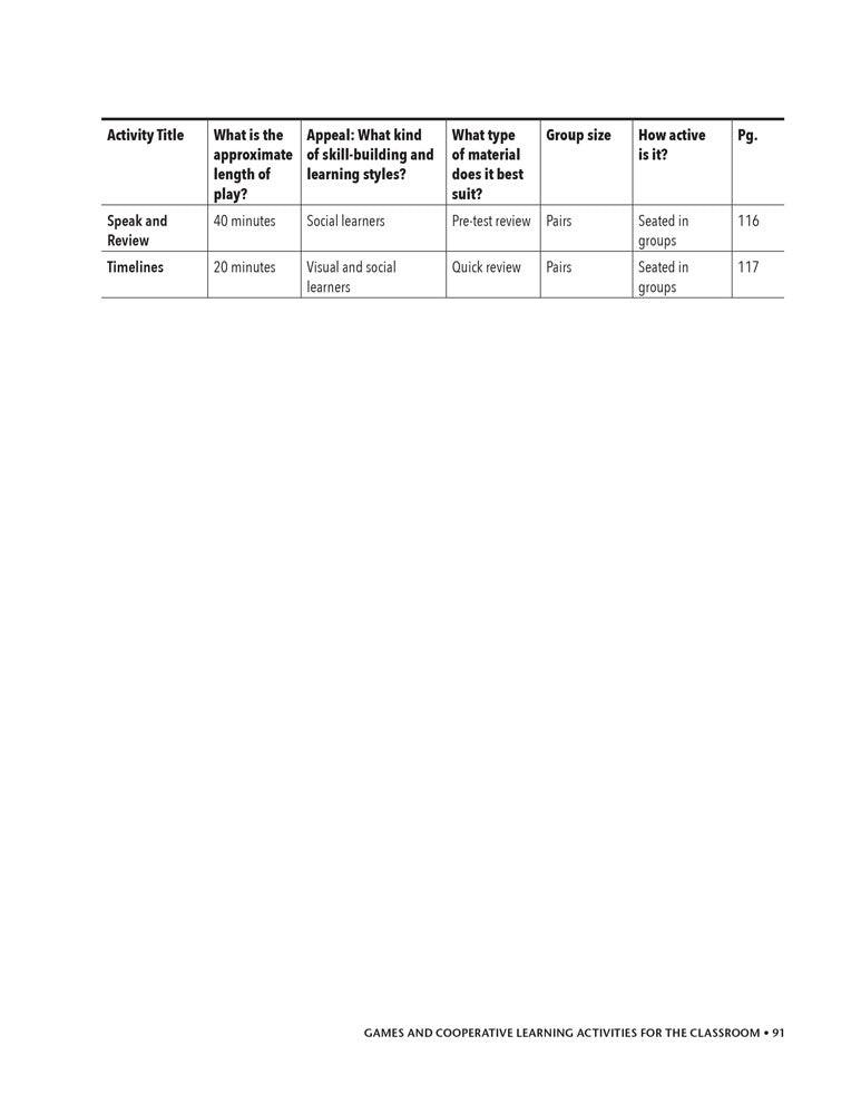 Games and Cooperative Learning for the ELA and Social Studies Classroom Book