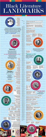 Black American Literature Timeline Vinyl Poster