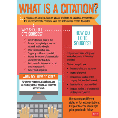 Plagiarism and Cite Sources Infographic Poster Set