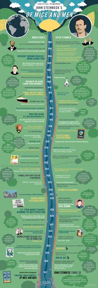 Contextual Framework: John Steinbeck's Of Mice and Men Activity Book and Skinny Poster Set