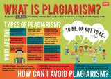 Citation and Plagiarism Bundle