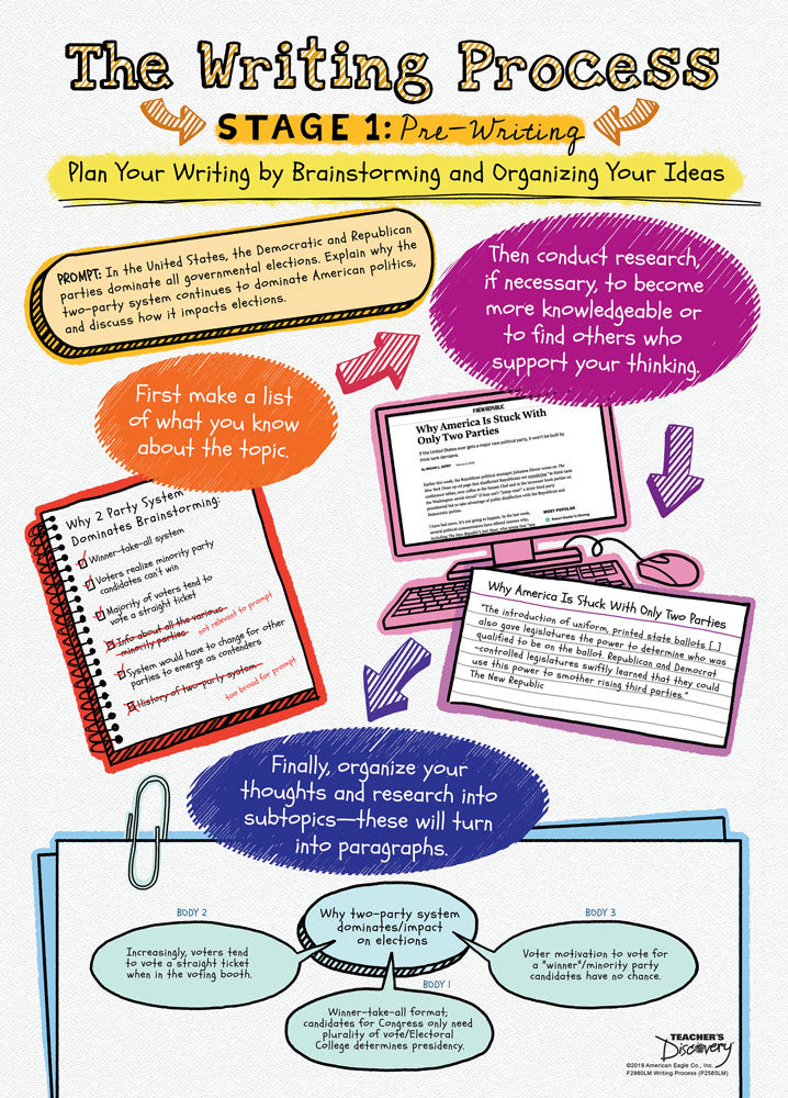 Writing Process Poster Set