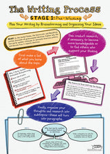 Writing Process Poster Set