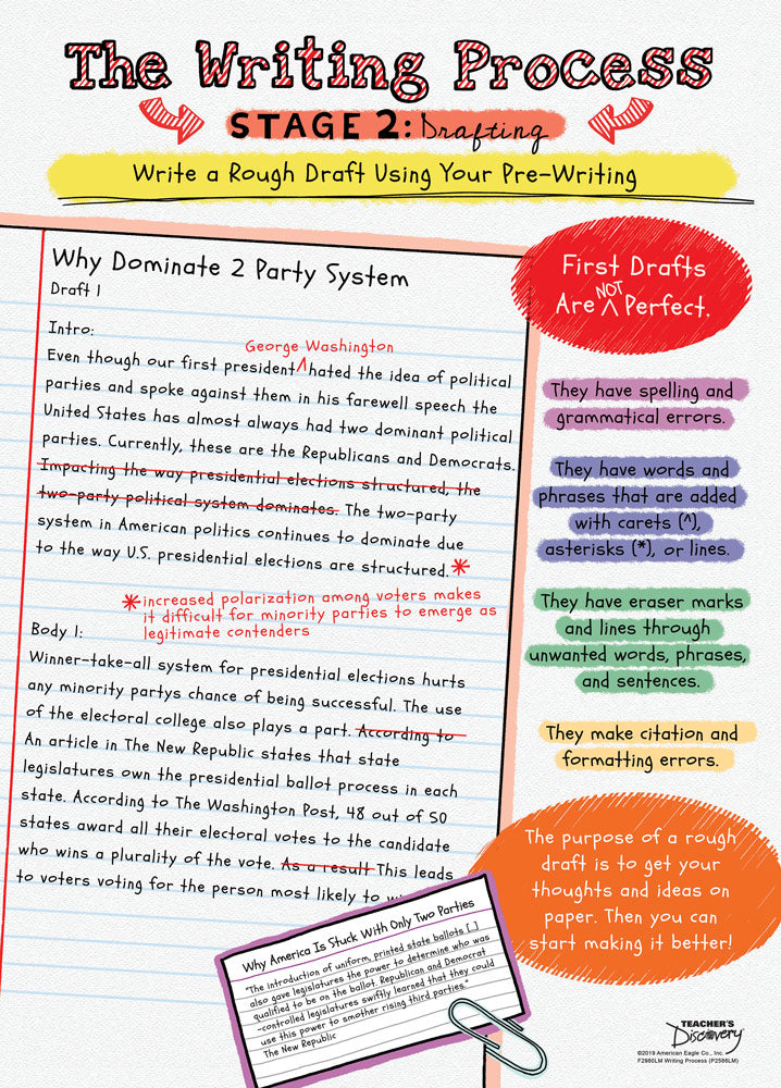 Writing Process Poster Set