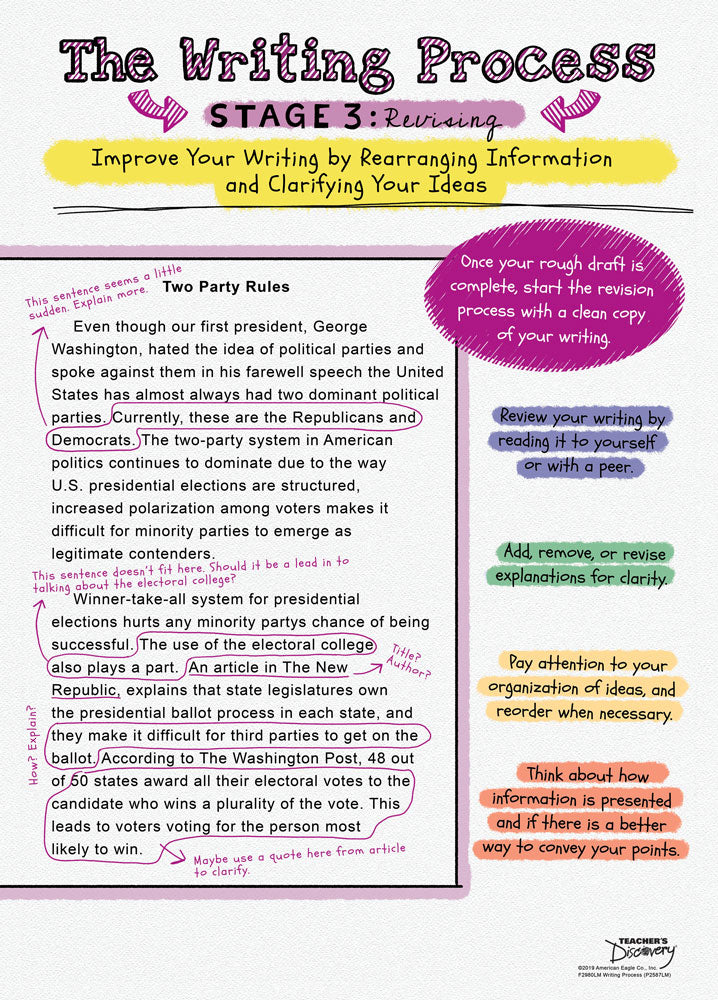 Writing Process Poster Set