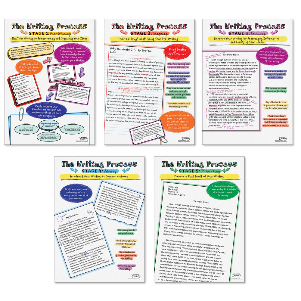 Writing Process Poster Set