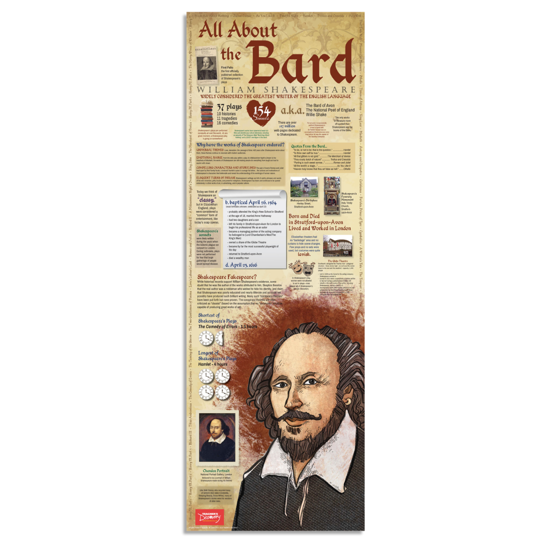 Shakespeare Infographic Skinny Poster for English Classrooms