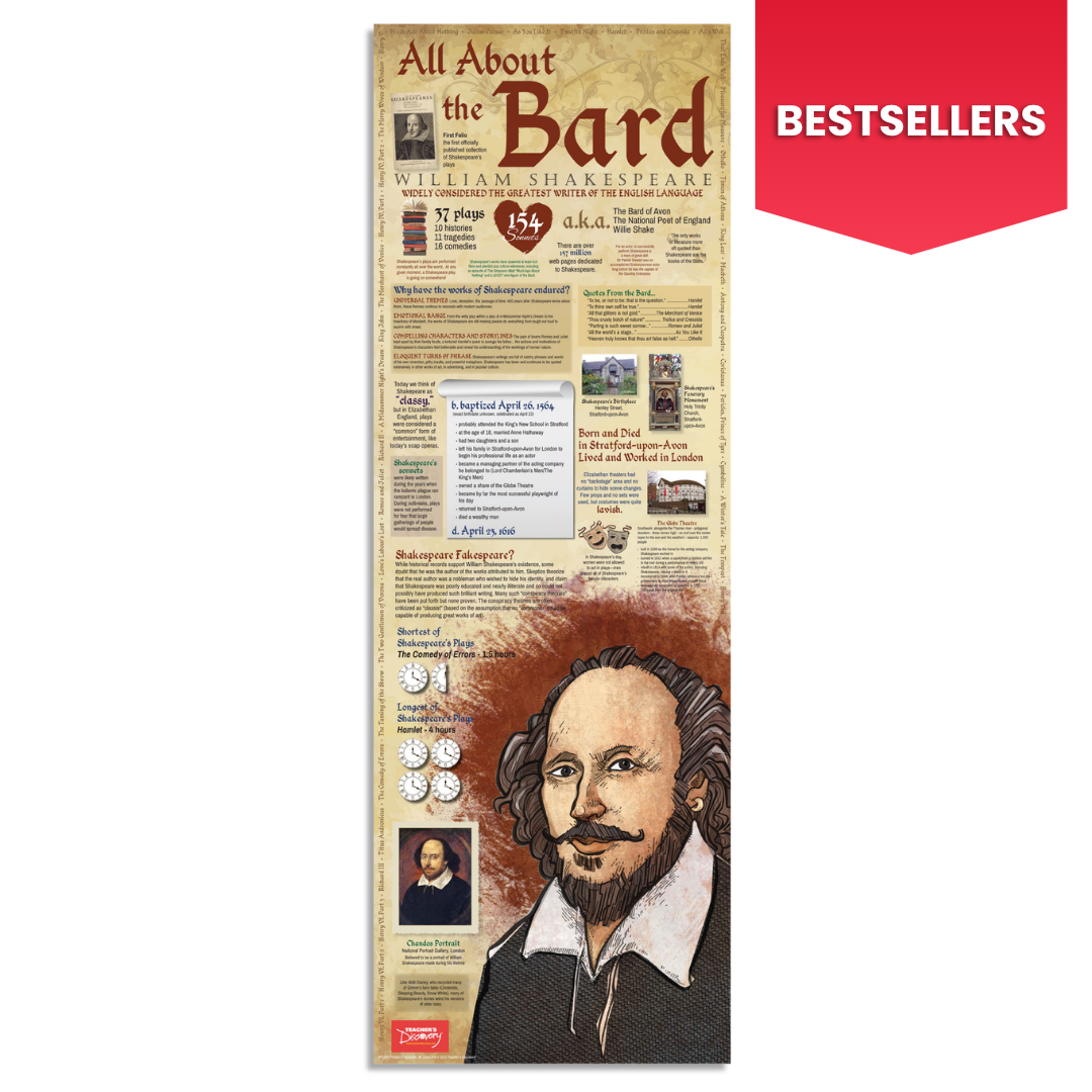 Shakespeare Infographic Skinny Poster for English Classrooms