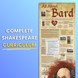 Shakespeare Infographic Skinny Poster for English Classrooms