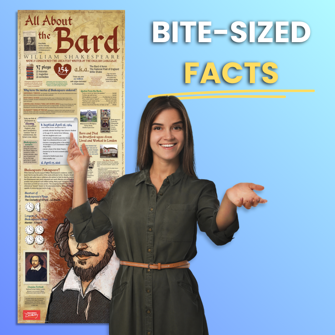 Shakespeare Infographic Skinny Poster for English Classrooms