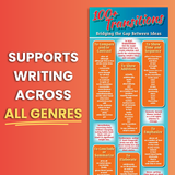 100+ Transitions Skinny Poster for the English Classroom
