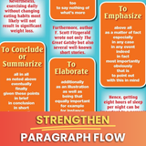 100+ Transitions Skinny Poster for the English Classroom