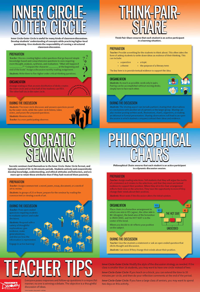 Dynamic Discussions: Classroom Communication Strategies! Chart