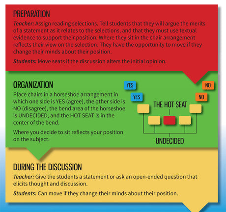 Dynamic Discussions: Classroom Communication Strategies! Chart