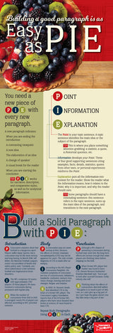 Paragraphs as Easy as PIE Skinny Poster