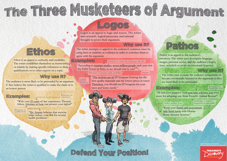 Three Musketeers of Argument Poster and Print Activity Pack