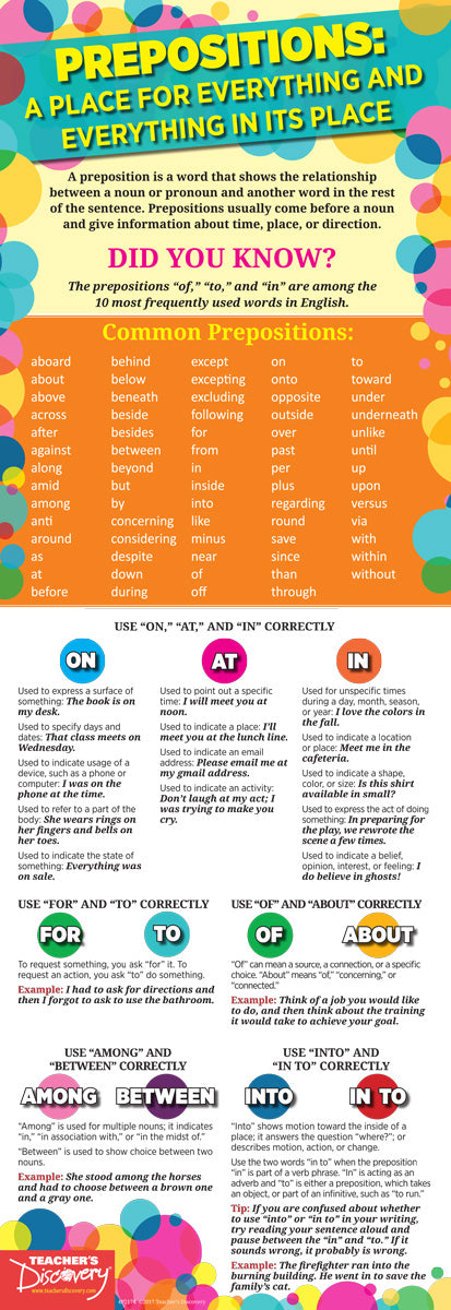 Prepositions: A Place for Everything Skinny Poster