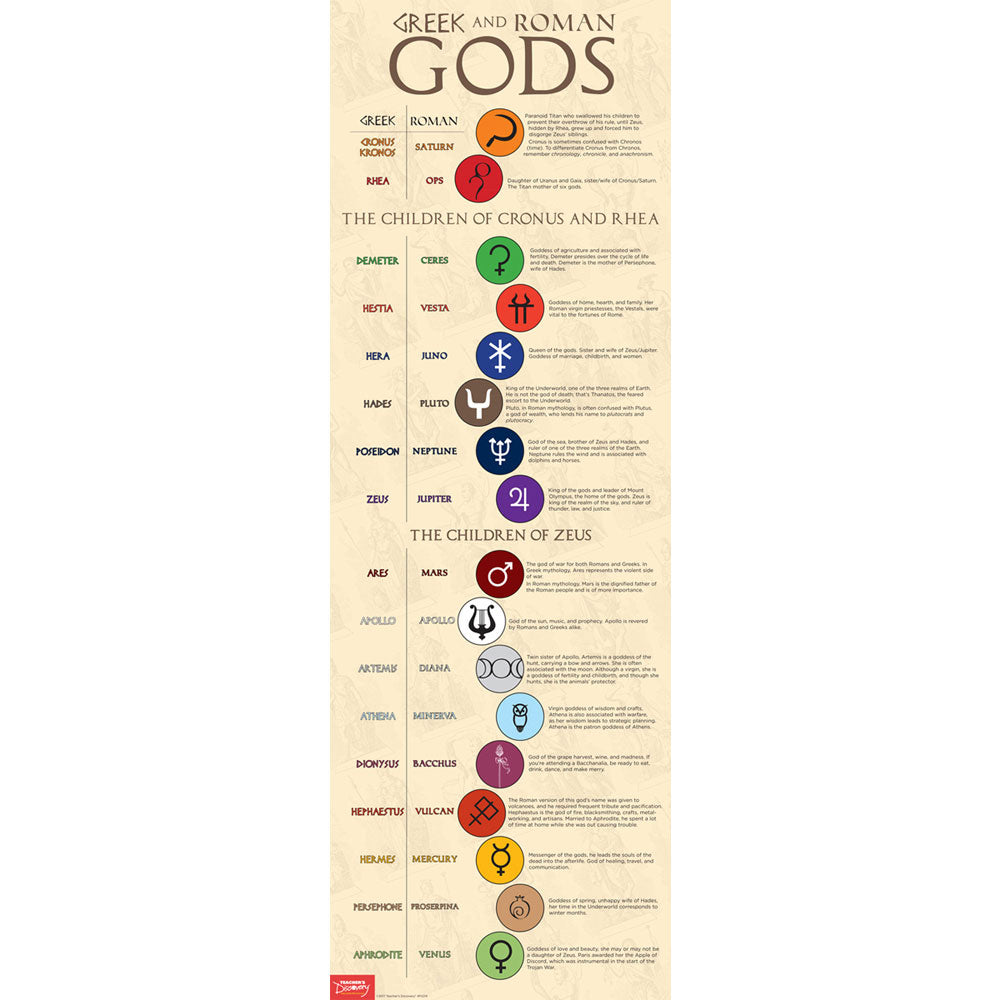 Greek and Roman Gods Skinny Poster