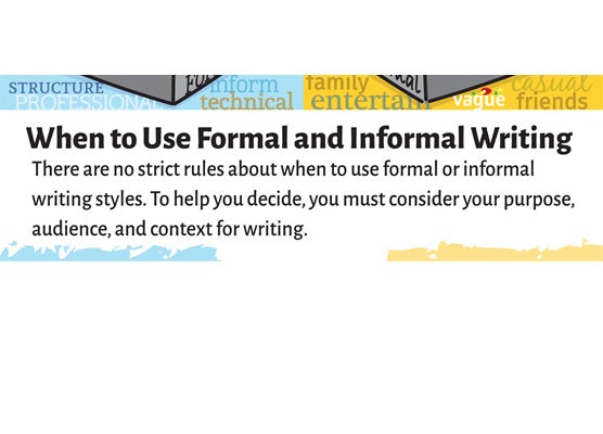 Formal vs. Informal Writing Skinny Poster