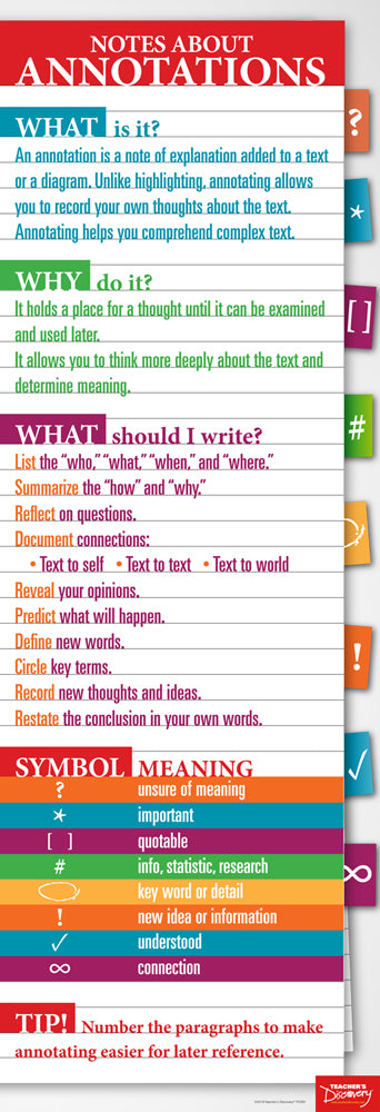 Poster Annotation Guide Annotations Skinny Poster – Teacher's Discovery