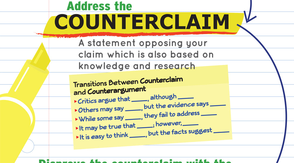 Composition of a Strong Argument Skinny Poster