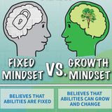 Fixed vs. Growth Mindset Skinny Poster