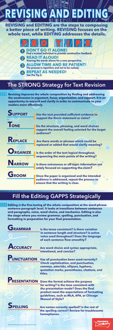 Revising and Editing Strategies Skinny Poster