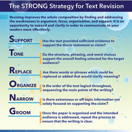 Revising and Editing Strategies Skinny Poster