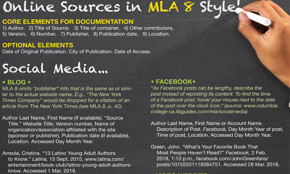 Cite It: Online Sources Using MLA 8 Skinny Poster