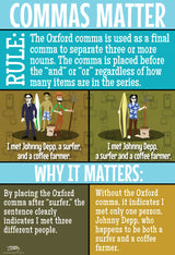 Commas Matter Poster Set