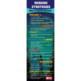 Reading Strategies Skinny Poster