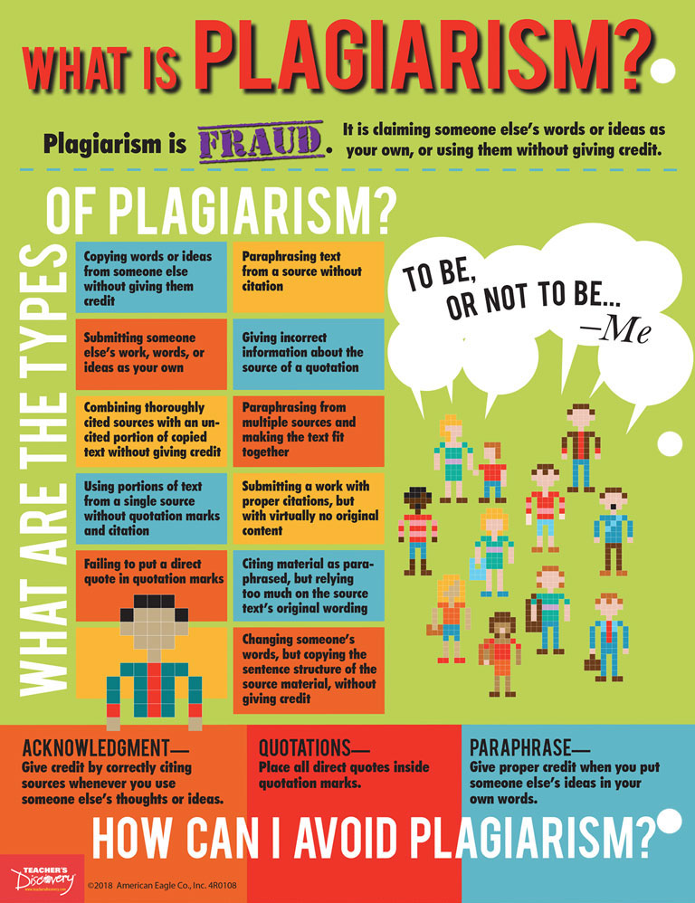 Citation and Plagiarism Bundle