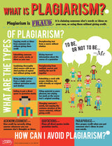 Citation and Plagiarism Bundle