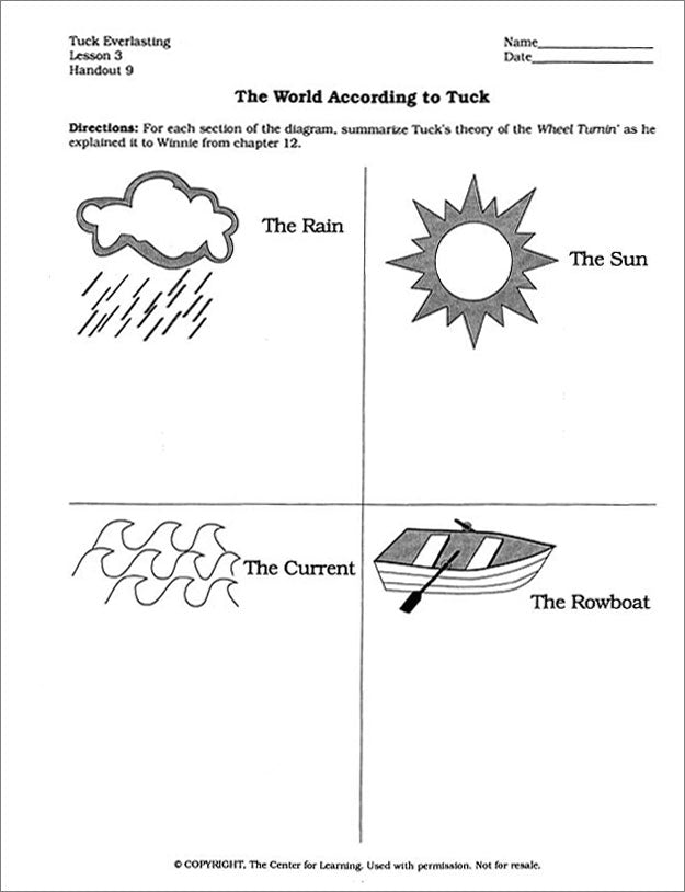 Tuck Everlasting and Bridge to Terabithia Curriculum Unit