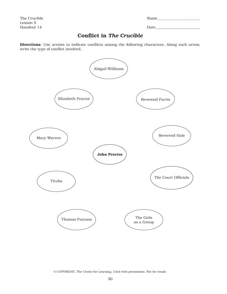 The Crucible Curriculum Unit